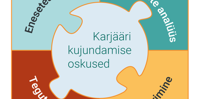 faili Karjääri kujundamise oskused.png allalaadimine